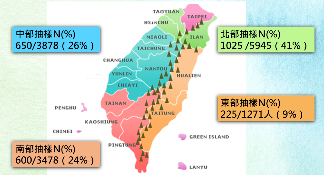 全國身障機構個案數據分析