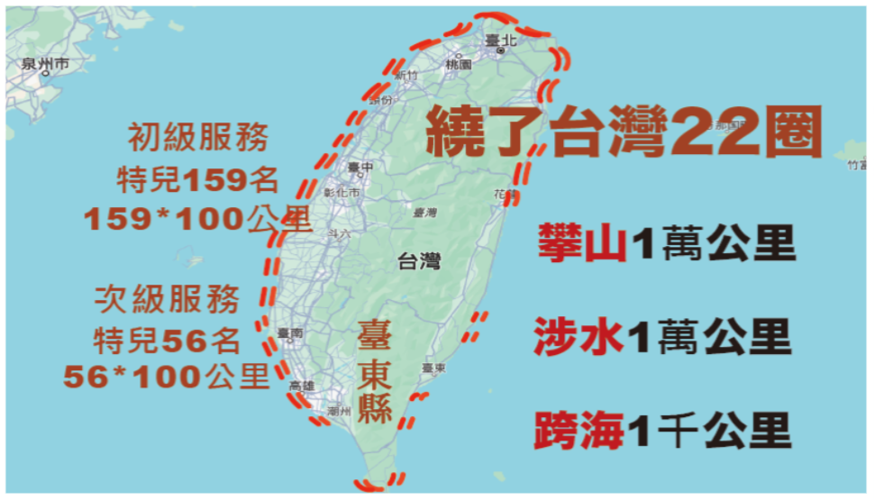 偏鄉行動醫療服務實況