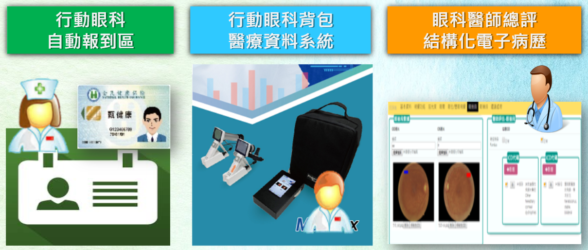 行動眼科醫療資料管理系統
